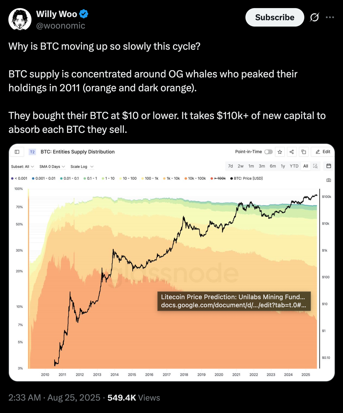 Why Bitcoin Is Slow: Passive Flows, Not Panic | by Slobodzeanb | Satoshi  Club | Medium