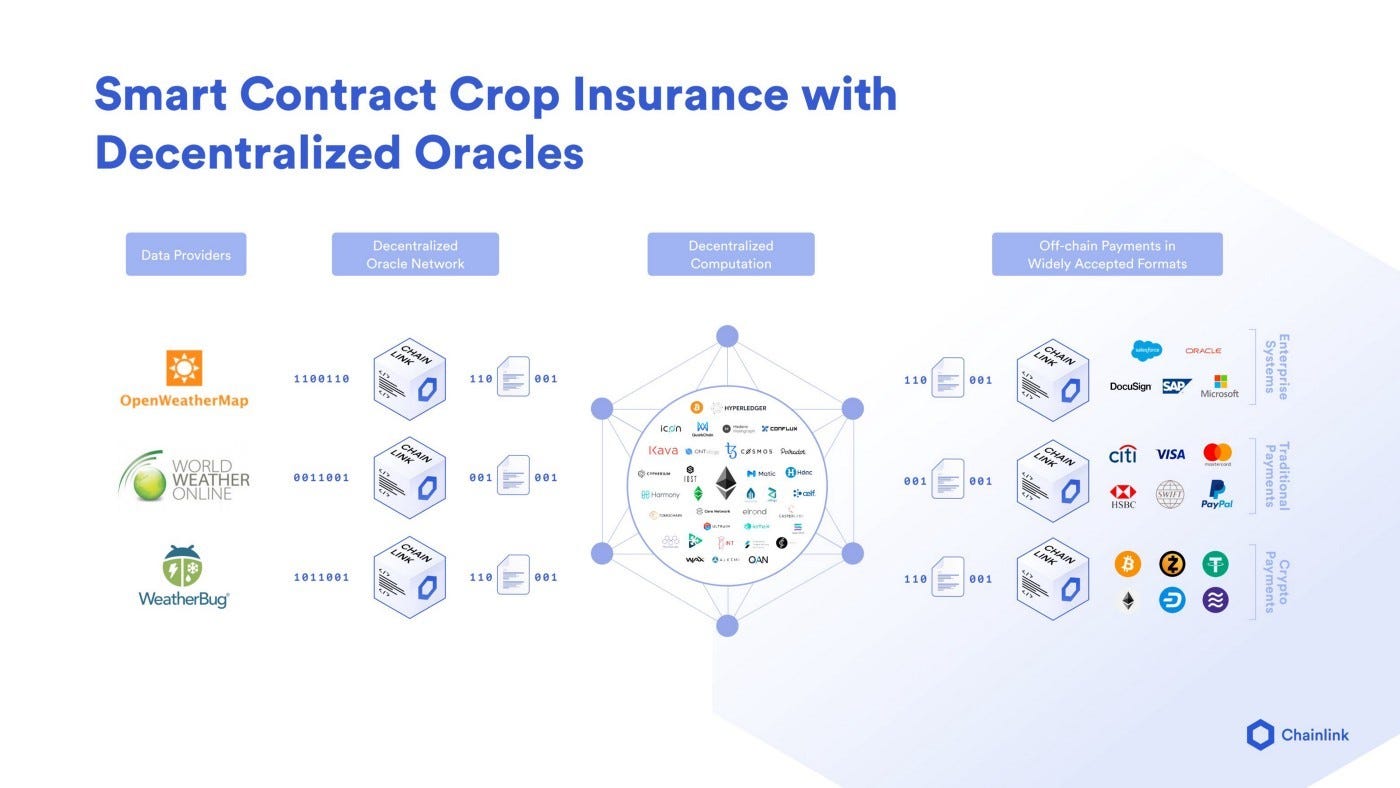 Chainlink. What is Chainlink? | by Wheatstones | Coinmonks | Medium