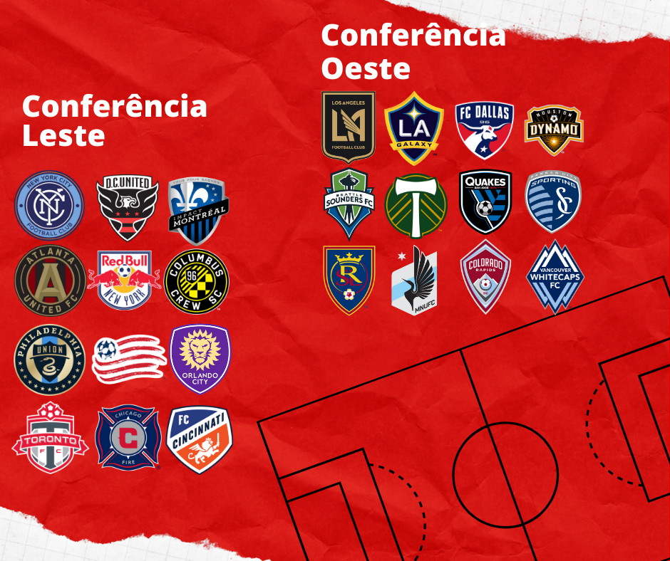 Clubs – MLS & Liga MX