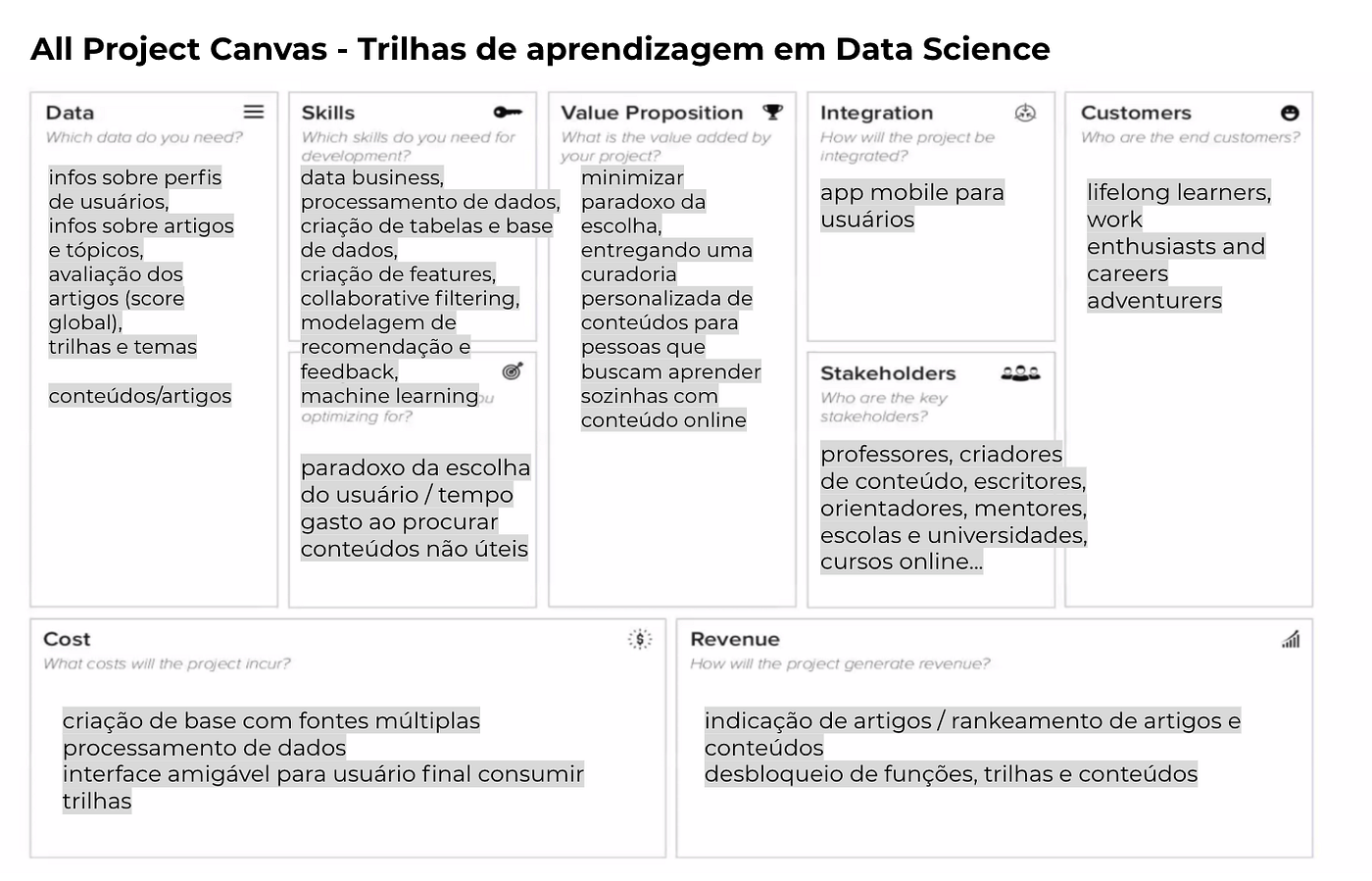 CANVAS – Celulares – Econvert – A Melhor Solução Para sua Loja Virtual