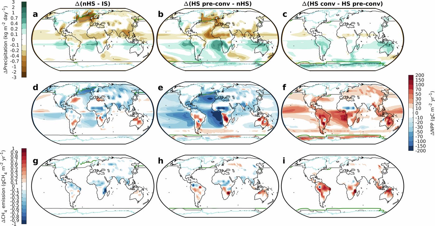 Changes in precipitation, net primary productivity and CH4 emissions between different time slices during the Dansgaard-Oeschger/Heinrich cycles (Source: Earth system response to Heinrich events explained by a bipolar convection seesaw)