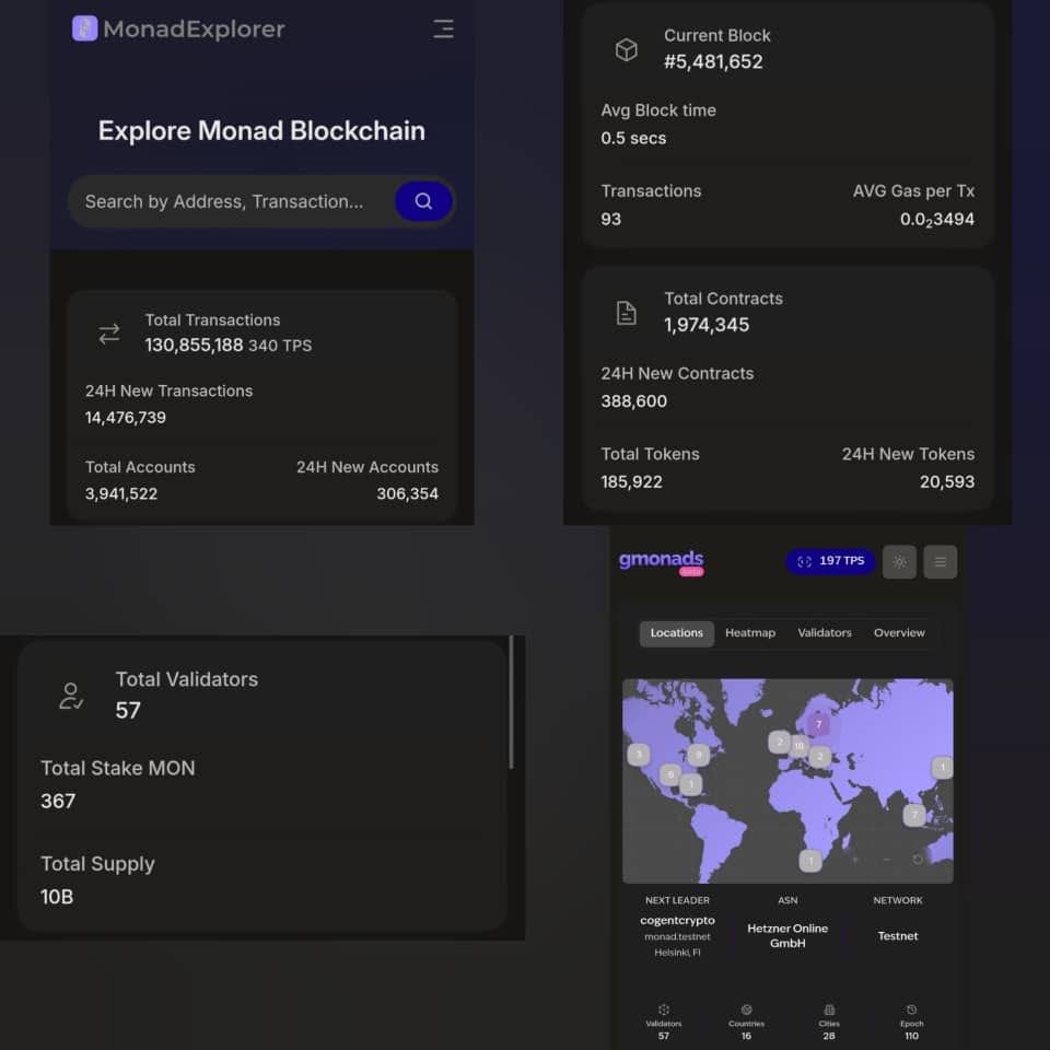 Nadsletter Issue #2: Monad Updates as of February 2025 | by MonadWhisper |  Medium