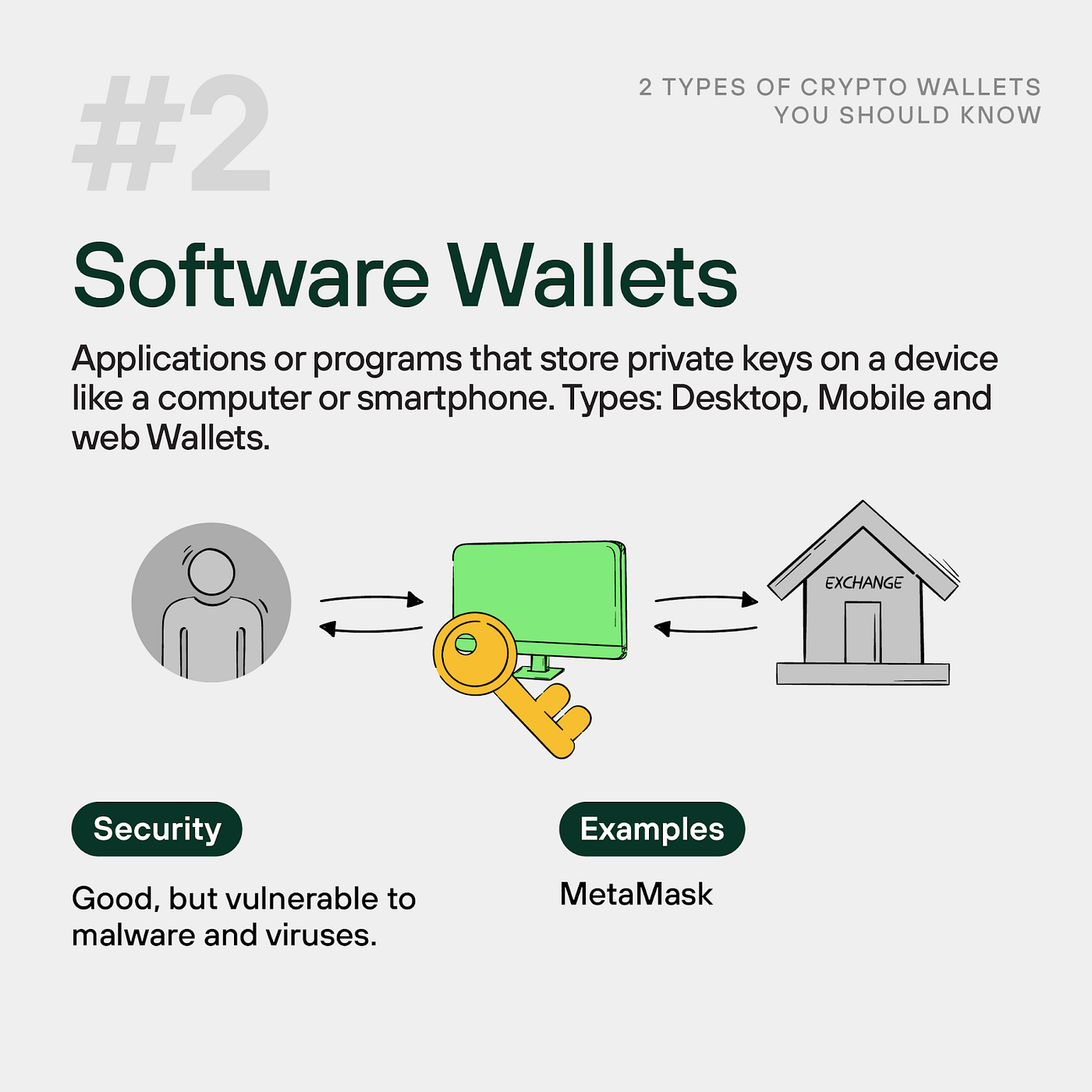 Self-Custodial Wallets Explained: Secure Your Crypto and Take Full Control  Today | Trezor Blog