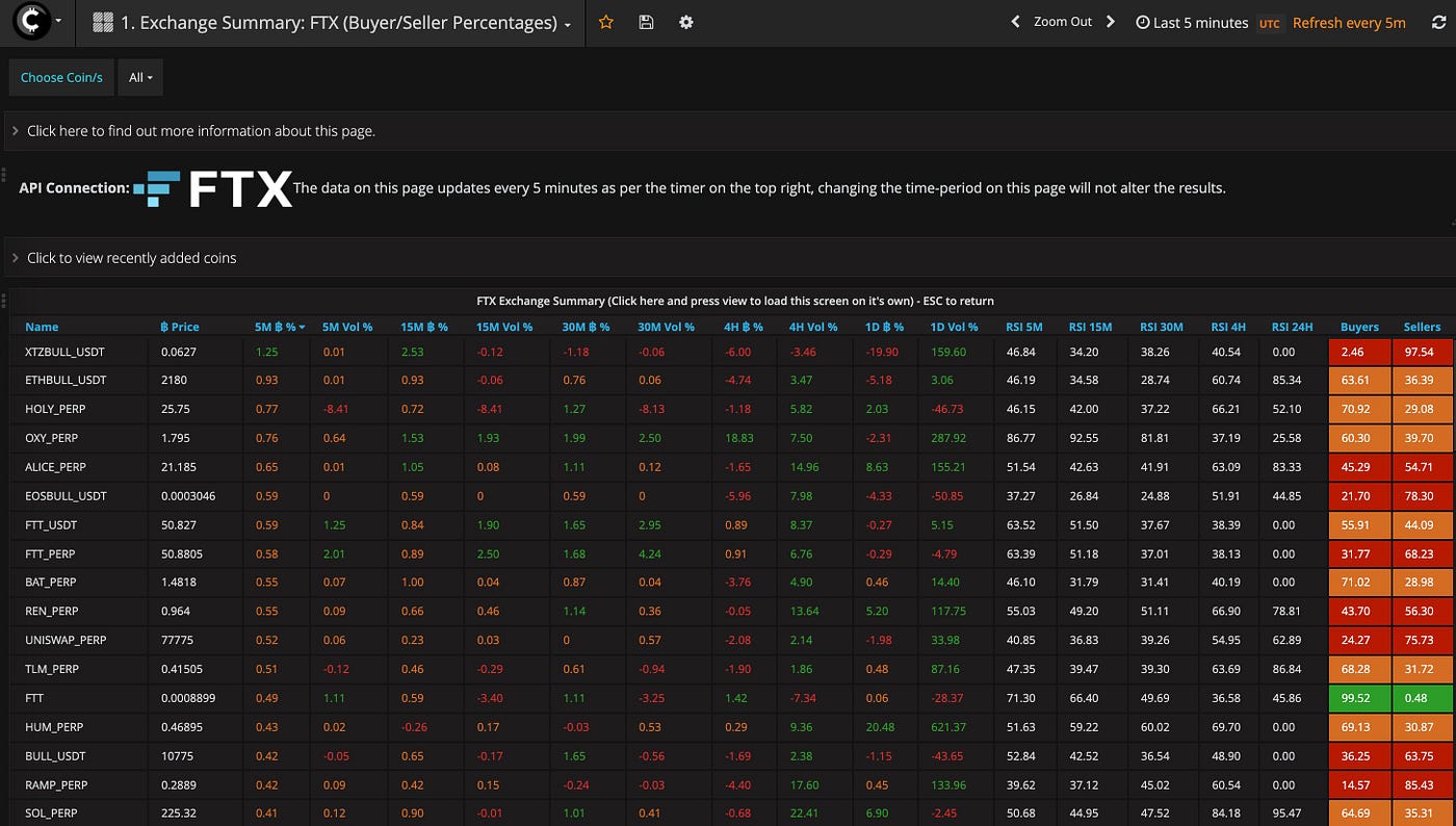 FTX Scanner / Screener by Cryptolume | by Cryptolume | Medium