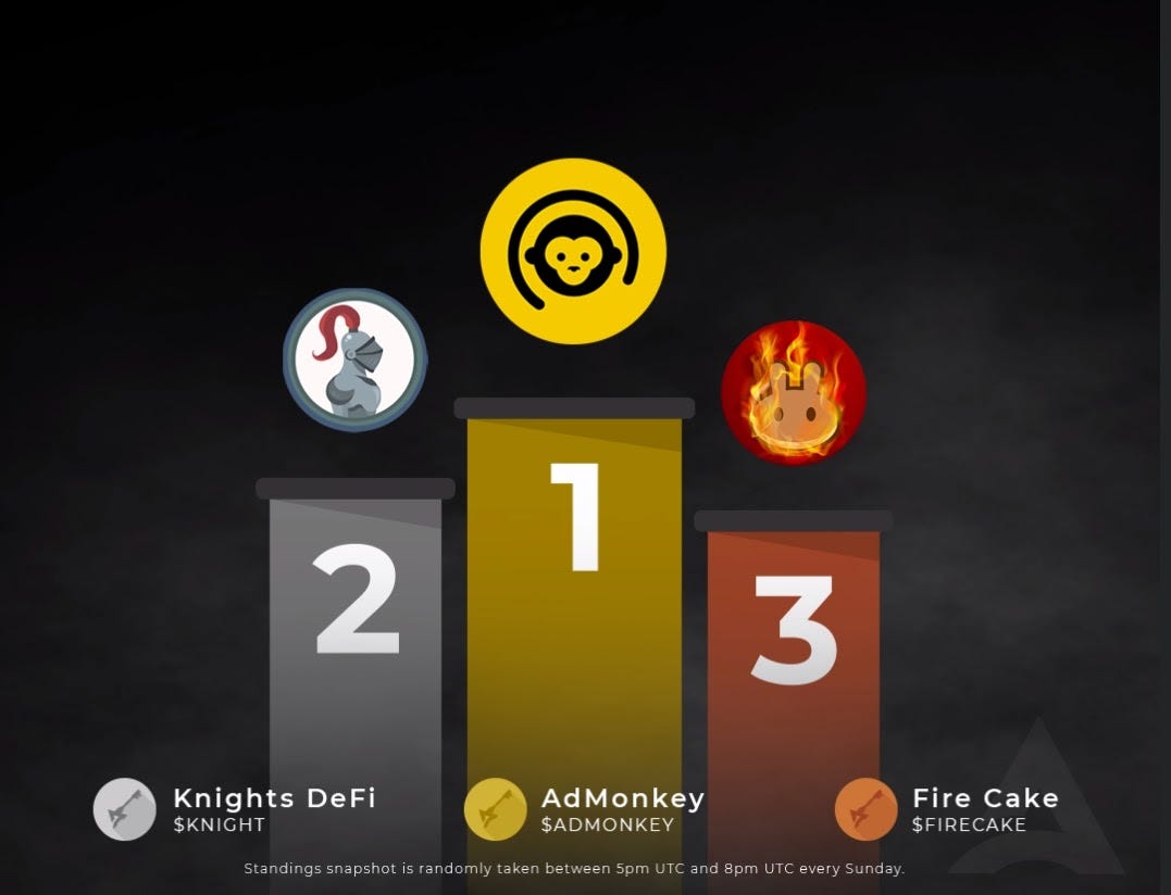 Aurum Project Update 23rd September 2021- Important Announcement | by Aurum  | Medium