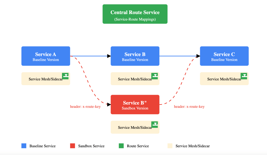 Shift Left Meets Kafka: Testing Event-Driven Microservices | by