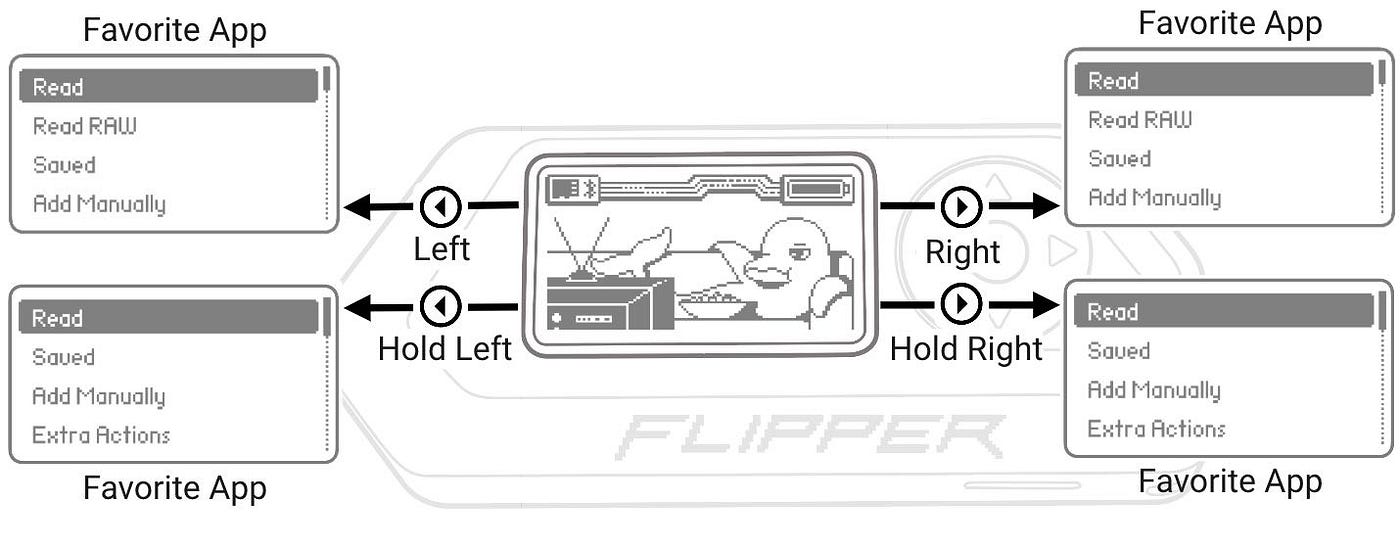Exploring Hacking and Signal Emulation with Flipper Zero — Eightify