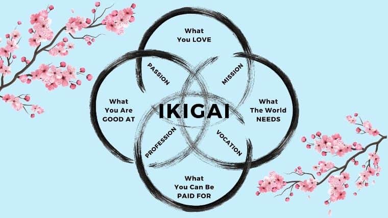 Ikigai, Wabi Sabi, Kaizen: 3 books on Japanese wisdom to simplify