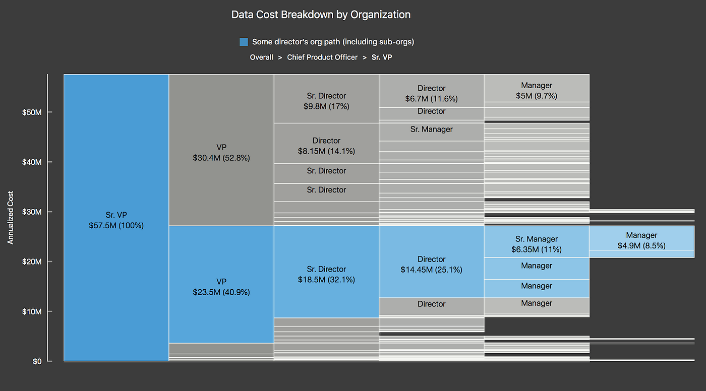 CMG2013 Workshop: Netflix Cloud Native, Capacity, Performance and Cost  Optimization Techniques