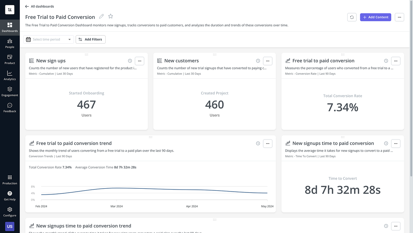 Guide to Self-Serve Analytics For SaaS
