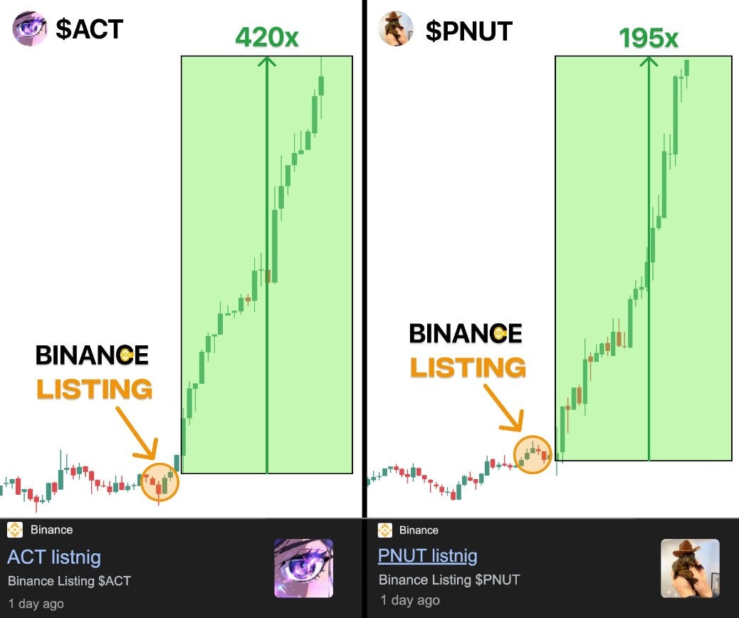I found the wallets of the Binance listing team. | by DuaCrypto | Medium