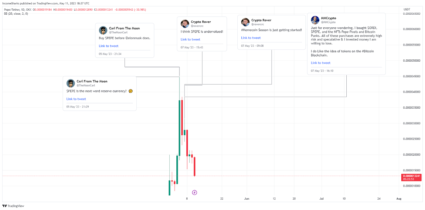 PEPE and MEV Bots: Breaking Down a Memecoin Rally | by Pontem Network |  Pontem Network