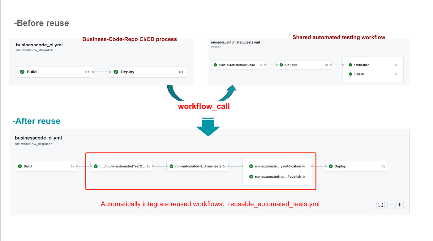 Test · Workflow runs · thewca/wca-live · GitHub