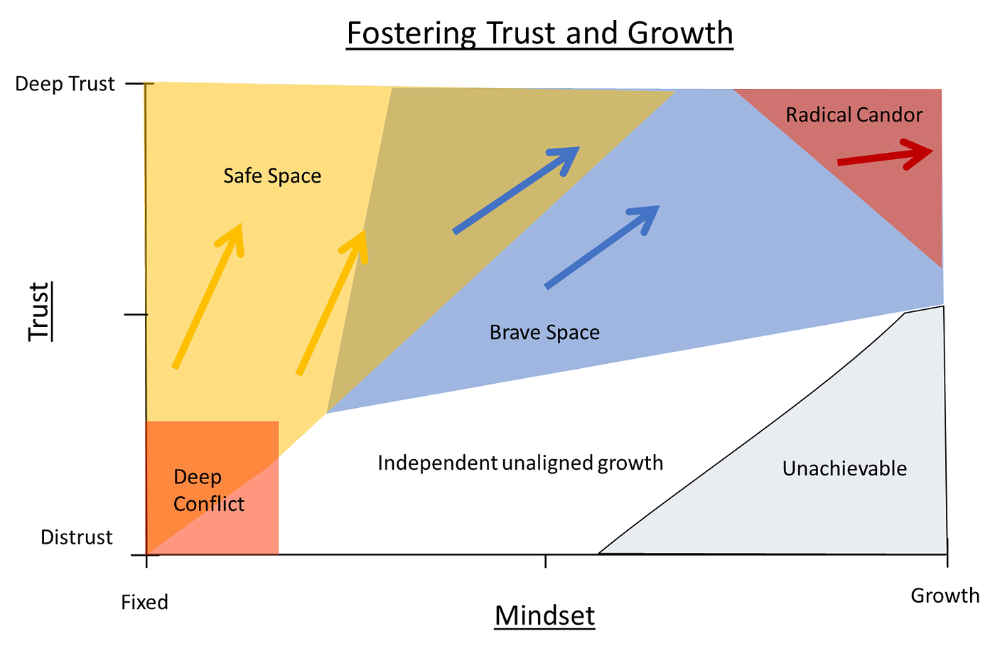 THE COMFORT ZONE MODEL? – CAMHS Professionals