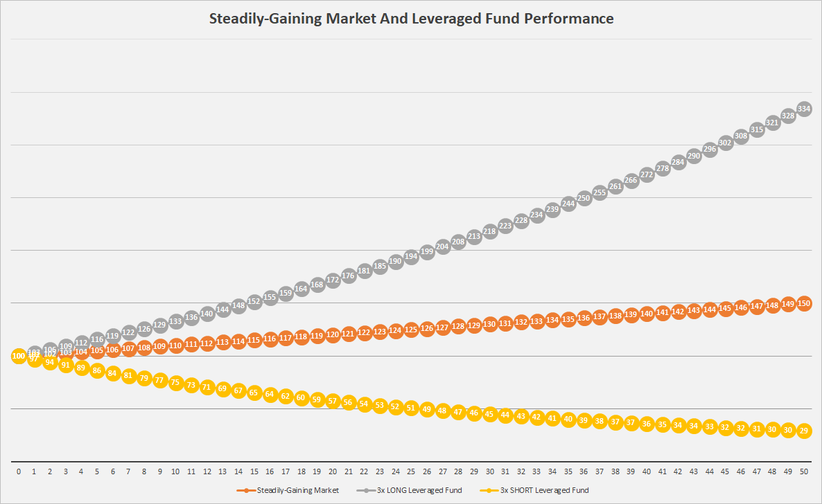 3x Leveraged ETF Strategy: 2,600% Return With 38% Drawdown (Trading  Strategy Rules) | by SetupAlpha | Medium
