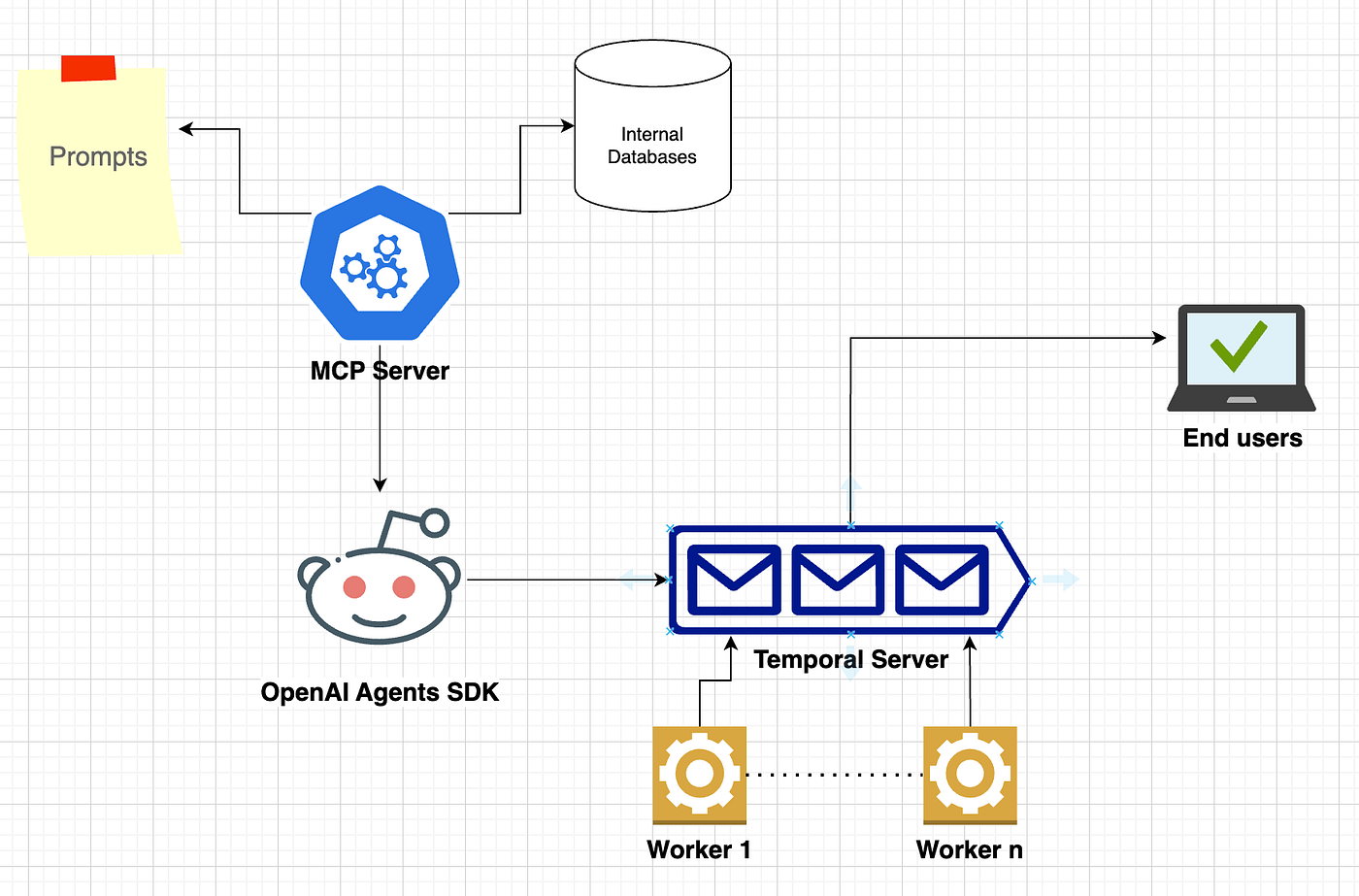 Event-Driven Email Automation with Temporal Workflows and MCP