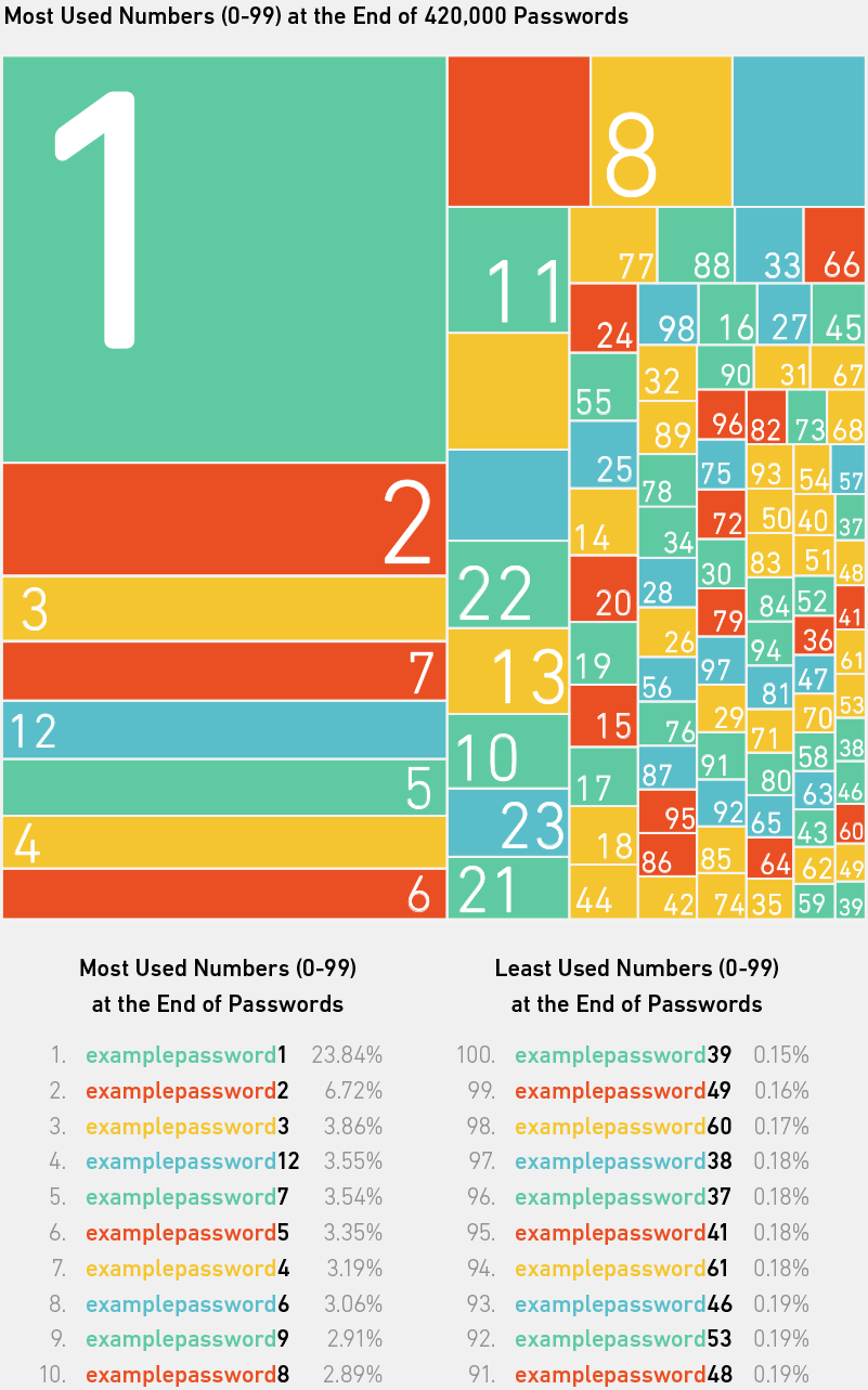 Friday Fluff: Chess password cracked after four decades