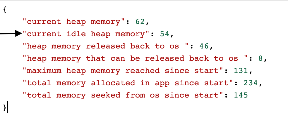 Go Consuming All Your Resources?. A debugging journey of how we 