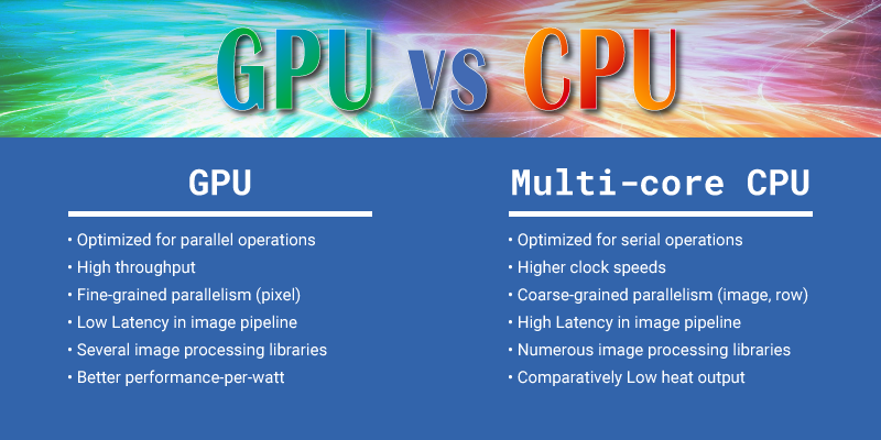 GPU vs CPU at Image Processing. Why GPU is much faster than CPU? | by  Fyodor Serzhenko | Medium