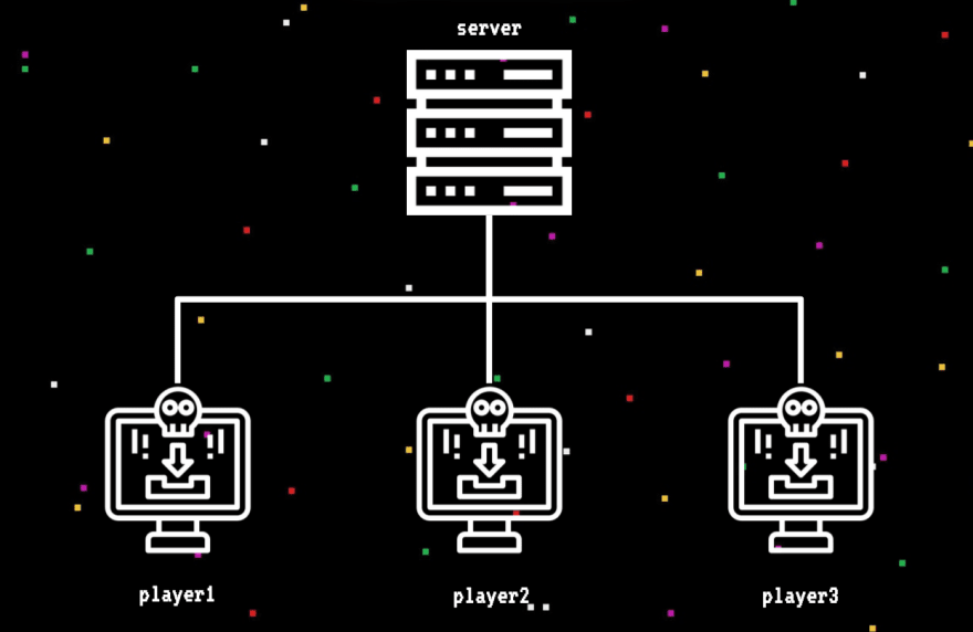 Building a realtime multiplayer browser game in less than a day — Part 1/4, by Srushtika Neelakantam, The Startup