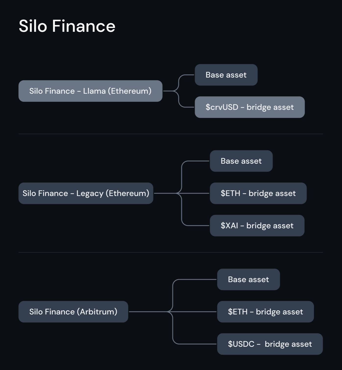 Announcing: Silo Llama. We are incredibly excited to announce… | by Nutoro  D. Chutoro | Silo | Medium