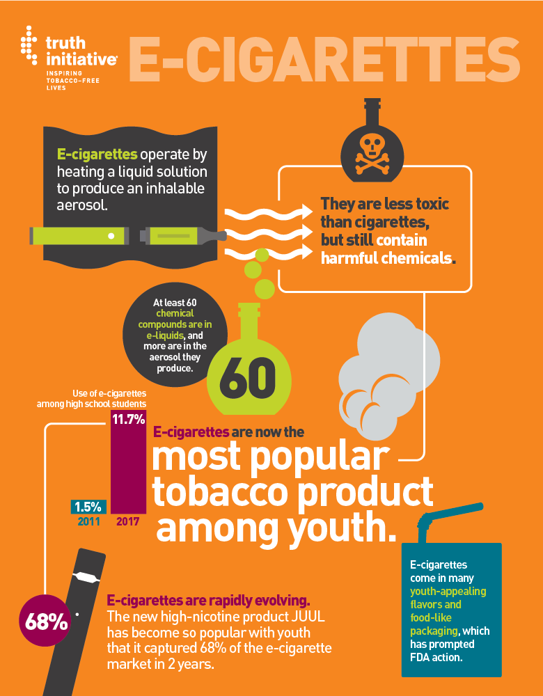 Vaping and E-Cigarettes: A Dangerous New Trend | by Rosemary Manna | Medium