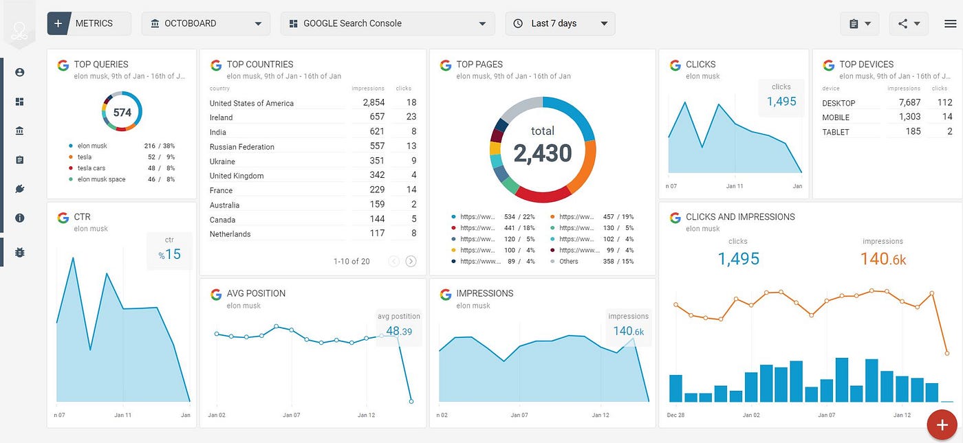 Engine Optimization Digital Marketing How Can I Rank My Website On
