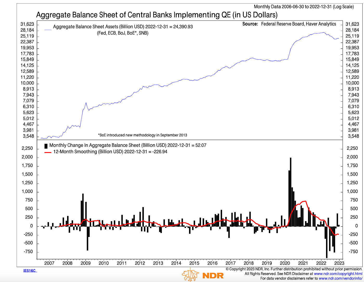 Be Present. (Any views expressed in the below are… | by Arthur Hayes |  Entrepreneurship Handbook