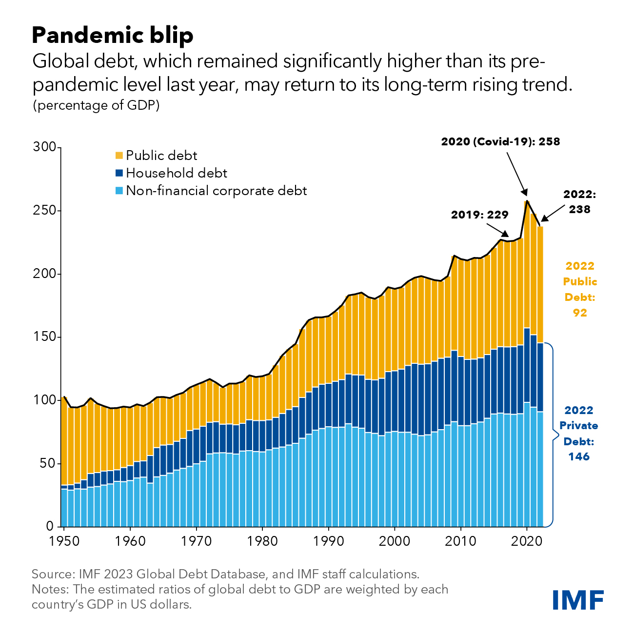 Another 1929, But Different. In January 2024 I wrote several… | by Daniel  Schönberger | DataDrivenInvestor