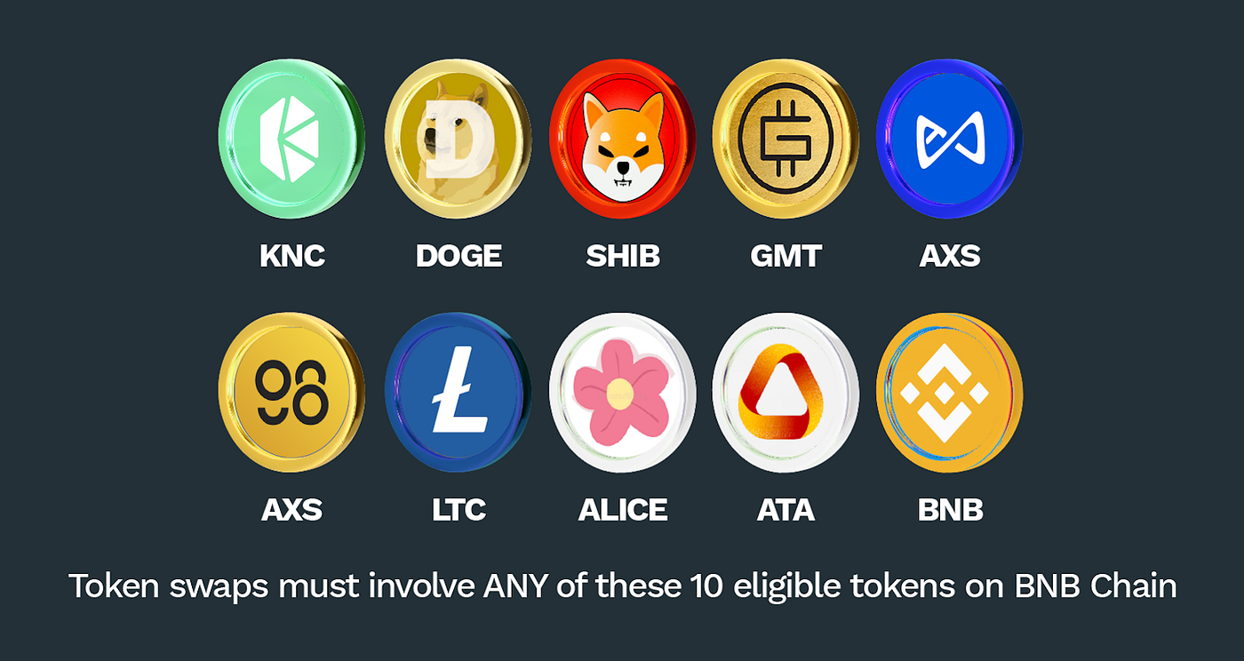 KyberSwap Trading Contest on BNB Chain! 22,000 KNC to be won by 400  winners! | by Kyber Network | Kyber Network | Medium