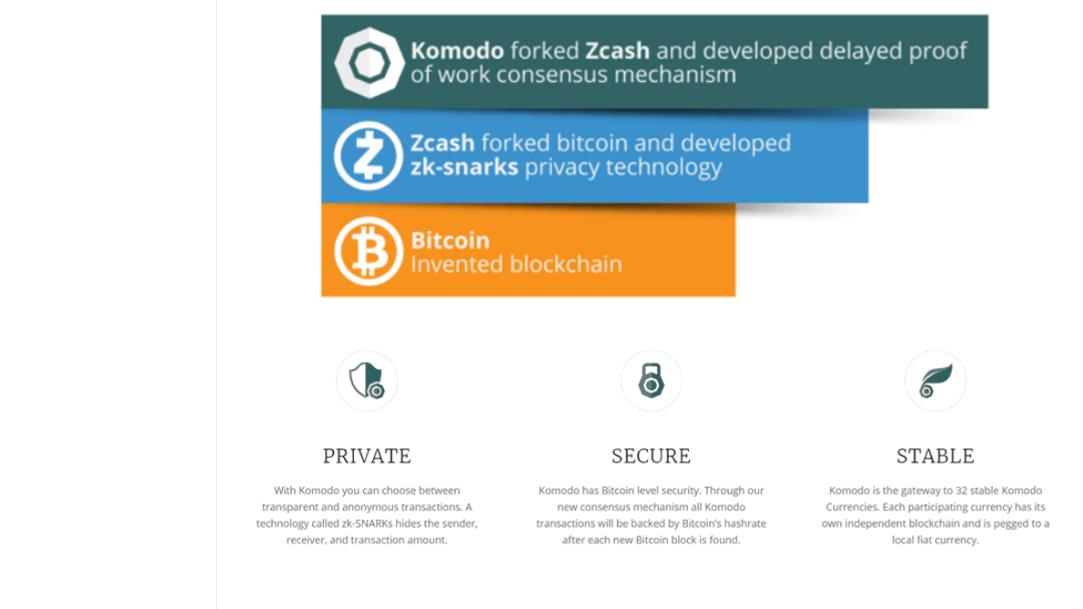 Every thing you need to know before investing in Komodo | by ShufflUp-  automated crypto trading | Medium