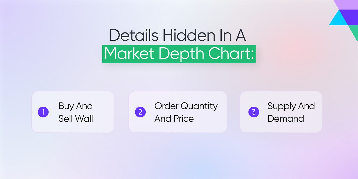 A Beginner-Friendly Guide to Read the Market Depth Chart | by Diving Board  | Medium