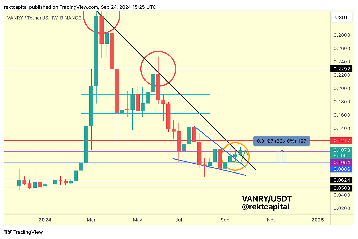 Premium Investor Report #360 - - 2026