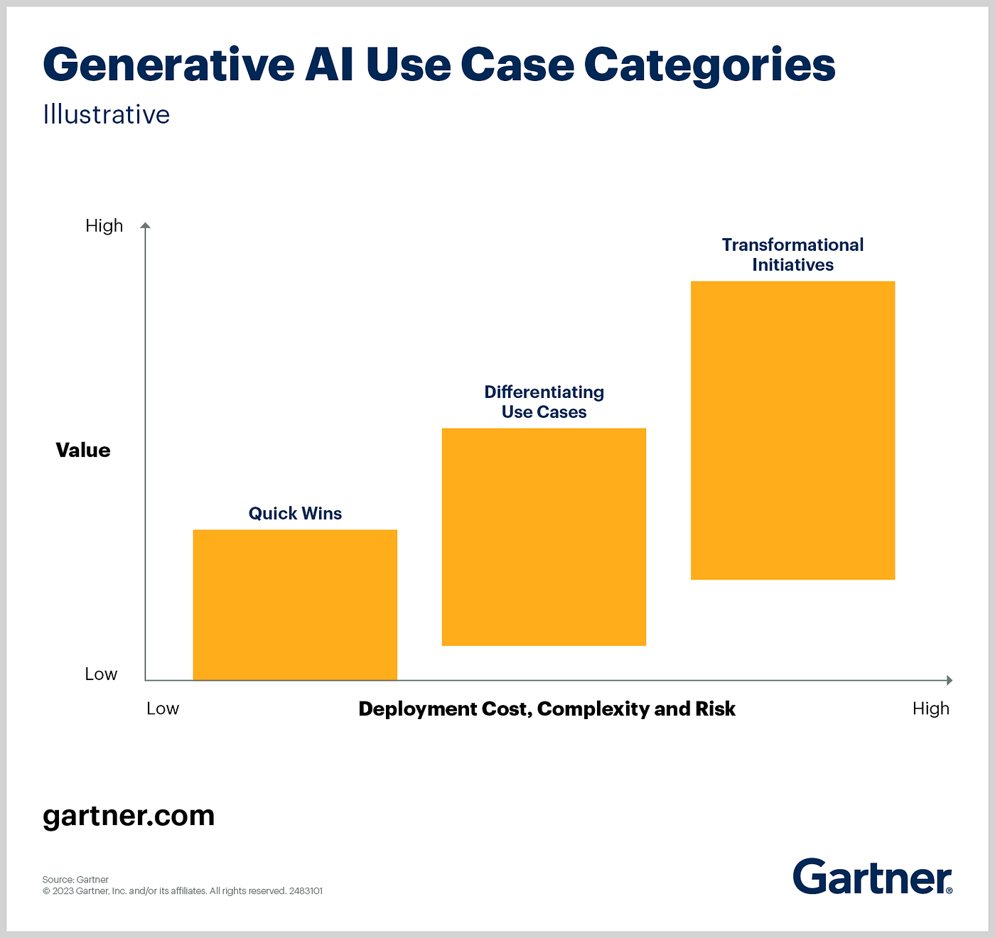Generating SQL Queries with Alibaba Cloud’s Qwen