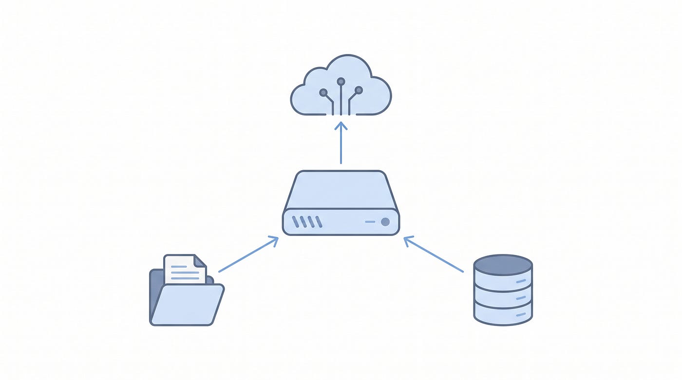 The deployment: an API server talking to OpenAI for the LLMs and embeddings, with Qdrant for vectors and local files for the rest
