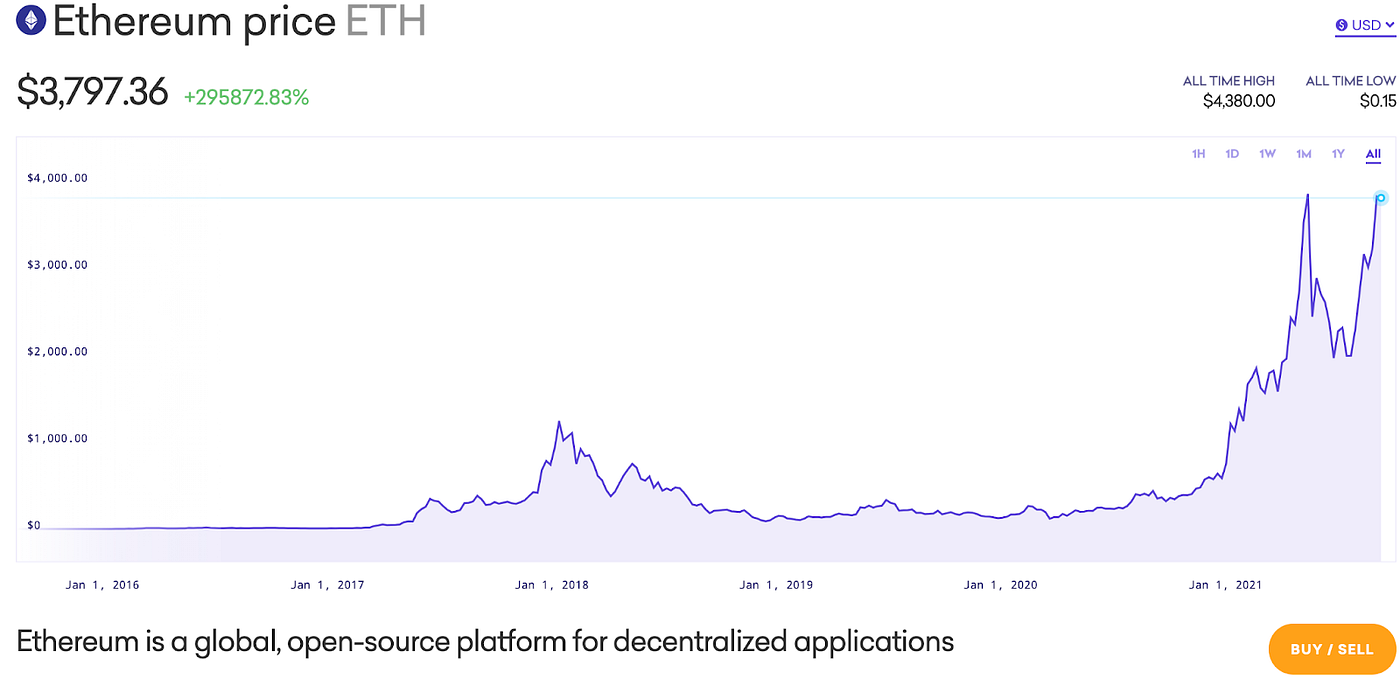 Top 10 Learnings from BlockPunk. BlockPunk was a startup incubated and… |  by Julian ジュリアンです | BlockPunk | Medium