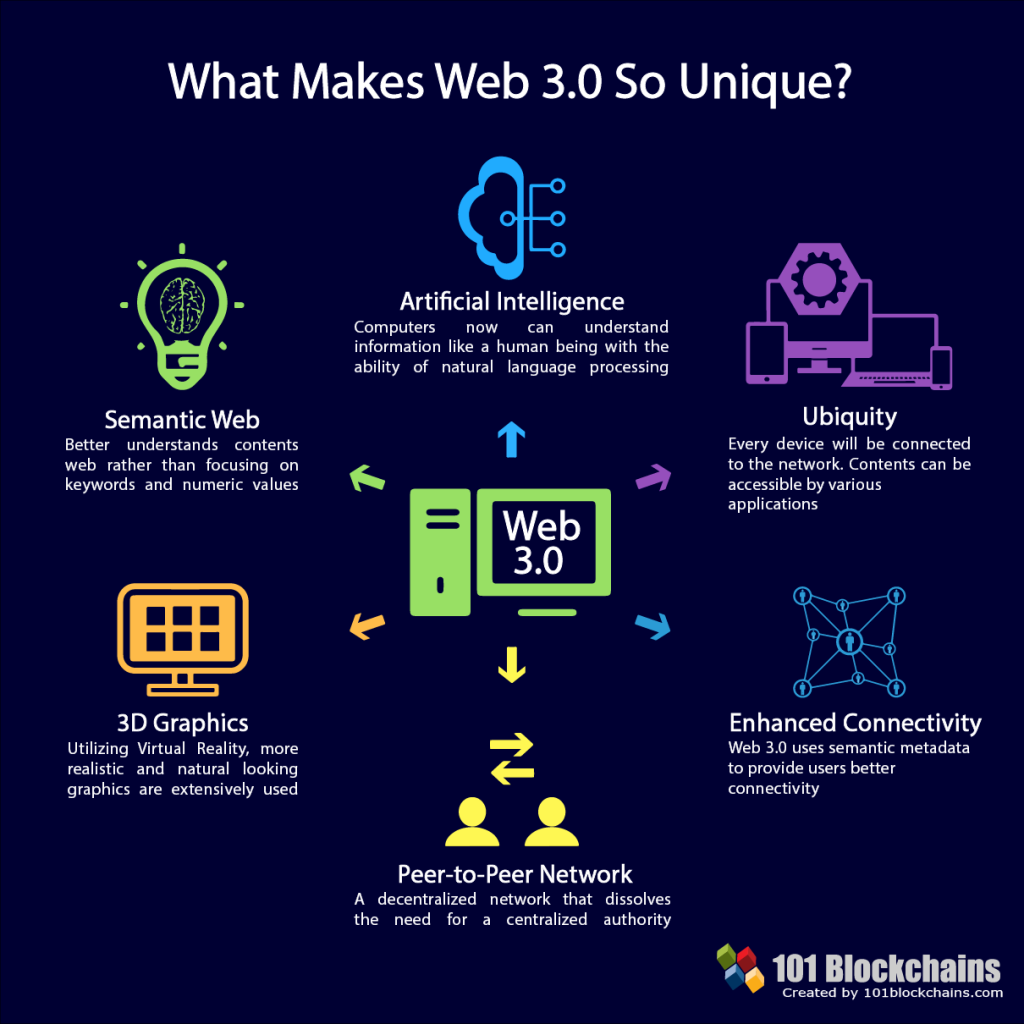 The Basics of Web3 Trading: Ultimate Guide for Beginners | by Jelmer  Steenhuis | Medium