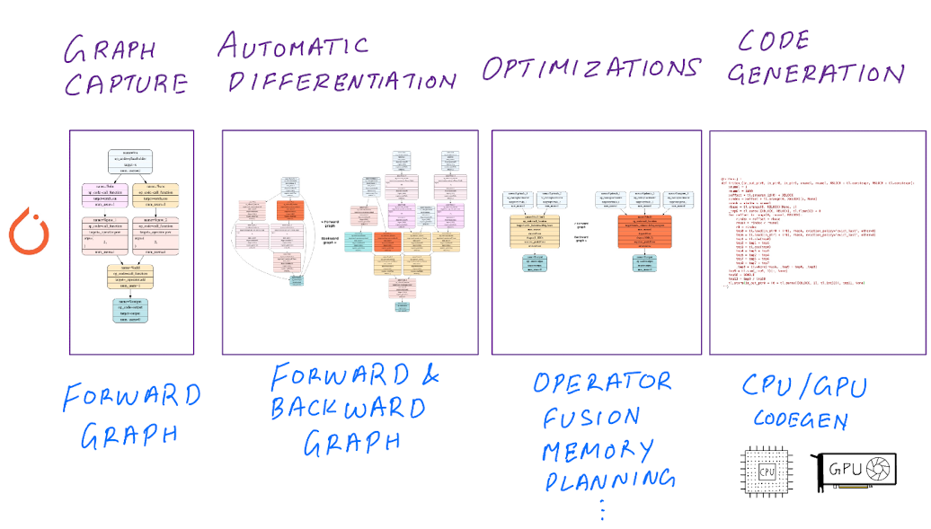 コンピュータ・IT MODELING Derivatives in C++ CUDA C++ Optimization Research