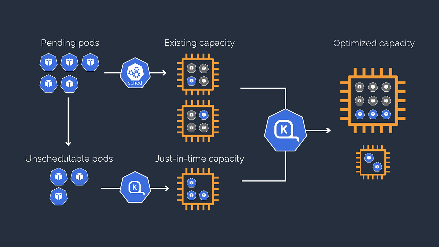 コンピュータ・IT Production Kubernetes Screwdriver — Kata Containers in Screwdriver
