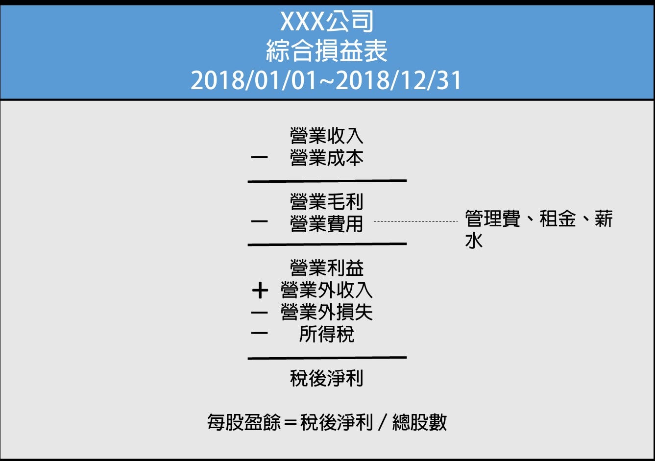 每 股 稅 後 盈餘 計算 (99) 사진