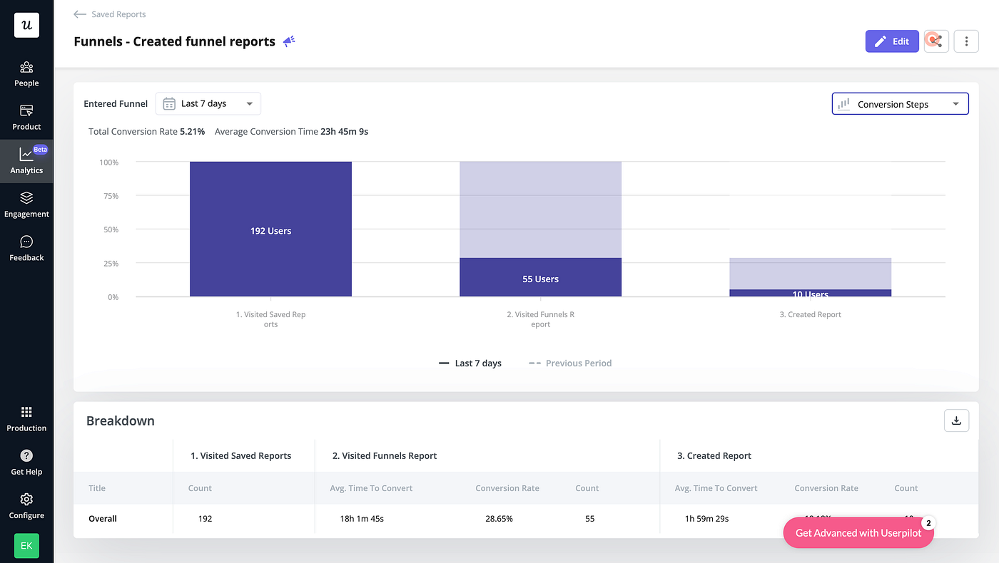 Omnichannel Analytics Guide for SaaS Companies