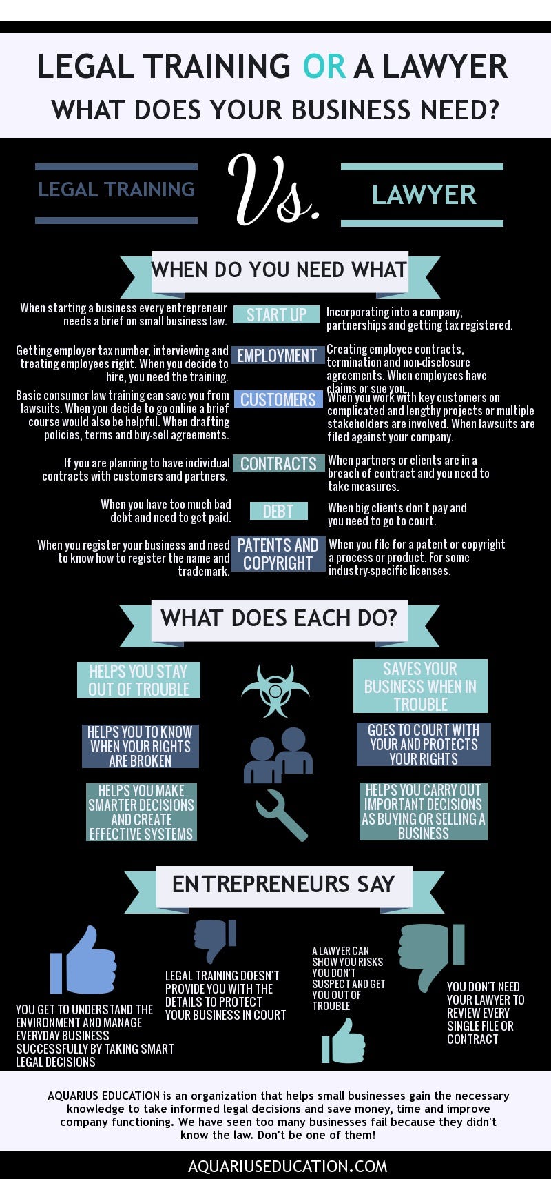 How to Become a Business Law Course: A Step-by-Step Guide