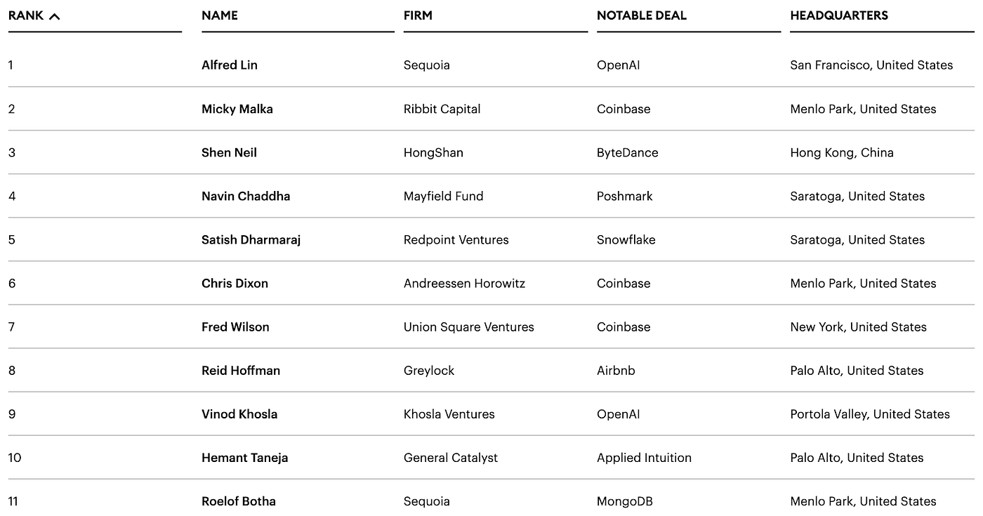 加密角度看2024美国大选：可能是从严监管封杀到扶持创新的转折点. 比特币自首次亮相以来，经过三个选举周期，到2024年已成为美国大选中的一个关键议…  | by HTX Research | Medium