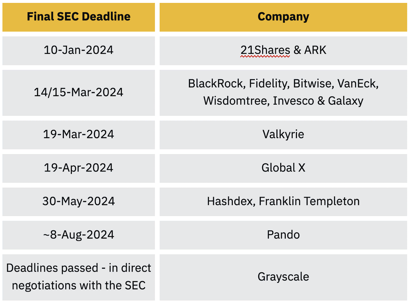 Crypto forecasts for 2024. We all want to know what the future… | by AML  Crypto | Medium