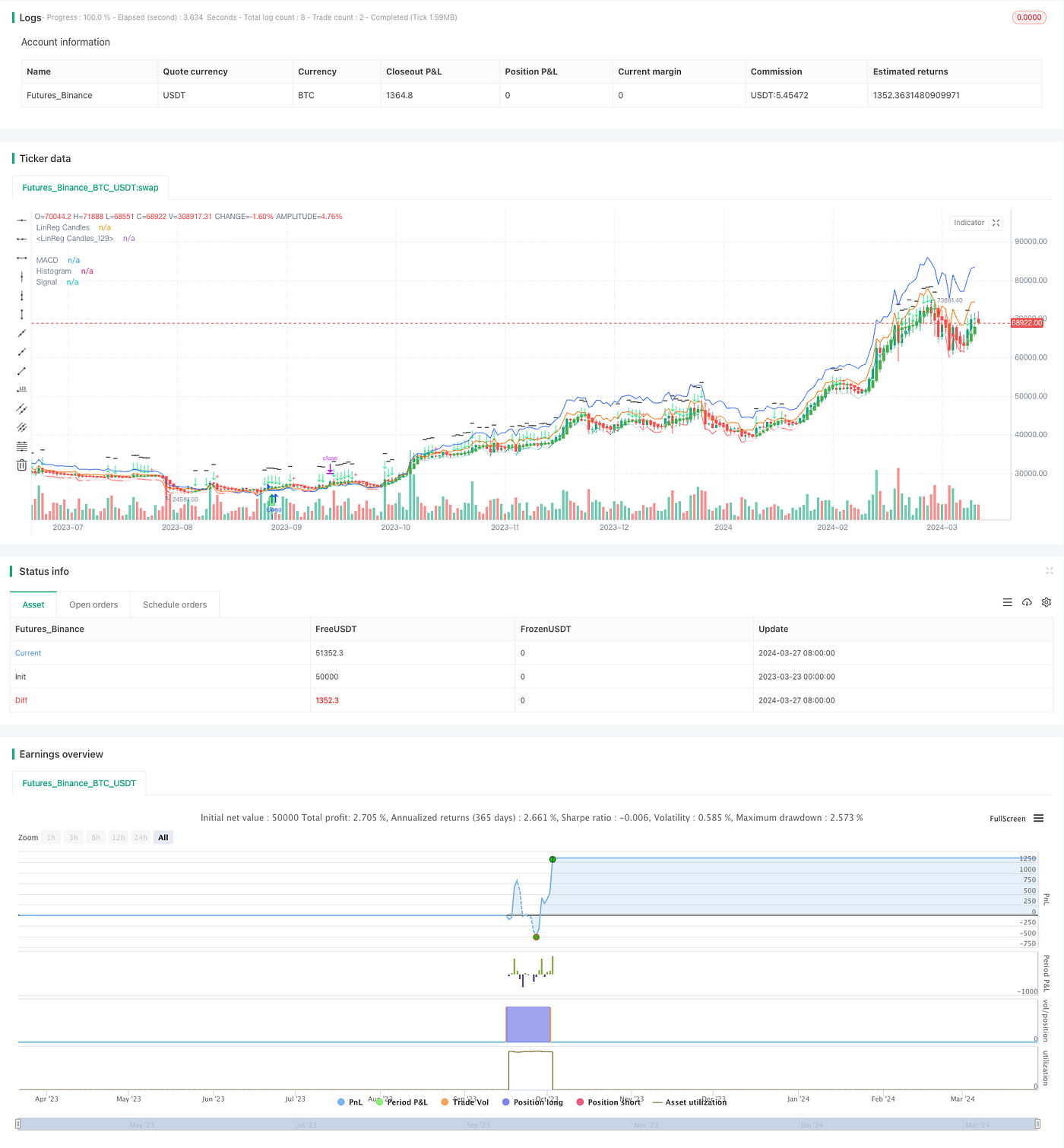 A 1-minute chart cryptocurrency quantitative trading strategy combining the  average moving line of three indicators and the relative strength index |  by FMZQuant | Medium