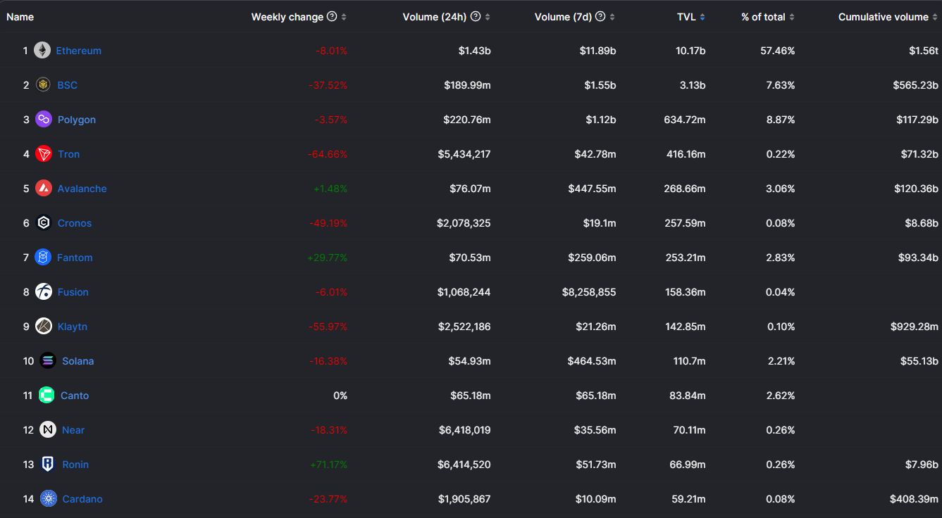 Deep Dive: What is Canto (CANTO) and why is it pumping? | by Crypto  Conquest | Medium