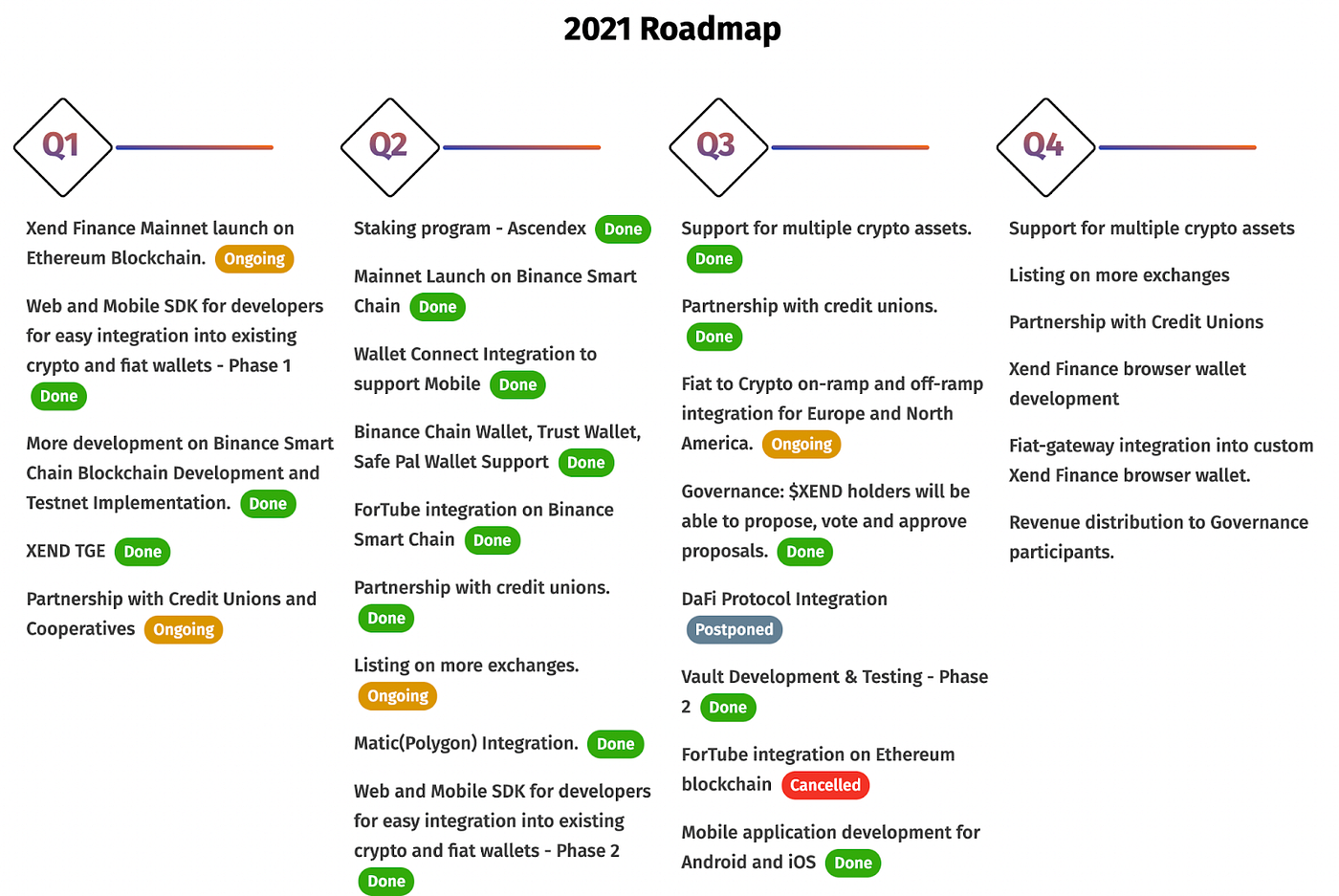 XEND FINANCE LAUNCHES FIRST CRYPTOCURRENCY HIGH YIELD AGGREGATOR ACROSS  MULTIPLE BLOCKCHAINS | by Kevin Leu | Xend Finance | Medium