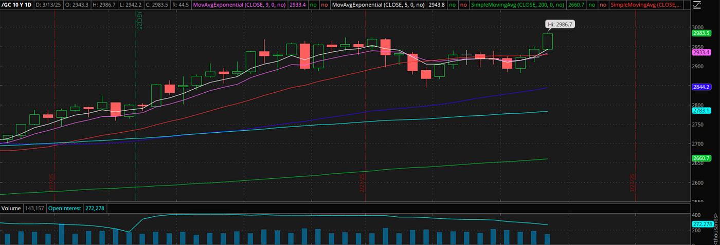 Tackle Today: Free Daily Stock Market Report