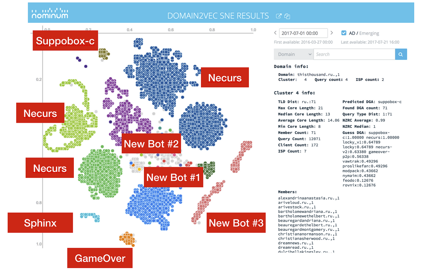 DGA Families with Dynamic Seeds: Unexpected Behavior in DNS