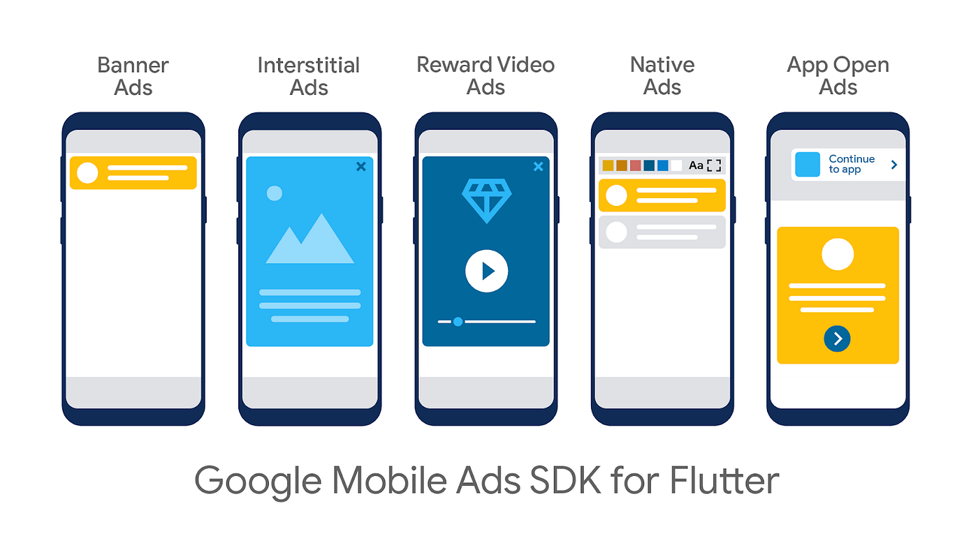 Announcing General Availability for the Google Mobile Ads SDK for Flutter |  by Zoey Fan | Flutter | Medium